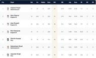 European Cricket Championship 2021 Highest Wicket-takers